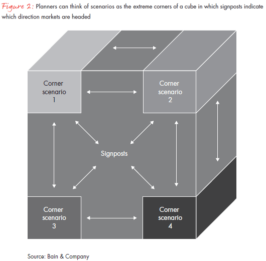 be-right-more-often-how-utilities-fig-02_embed be-right-more-often-how-utilities-fig-02_embed