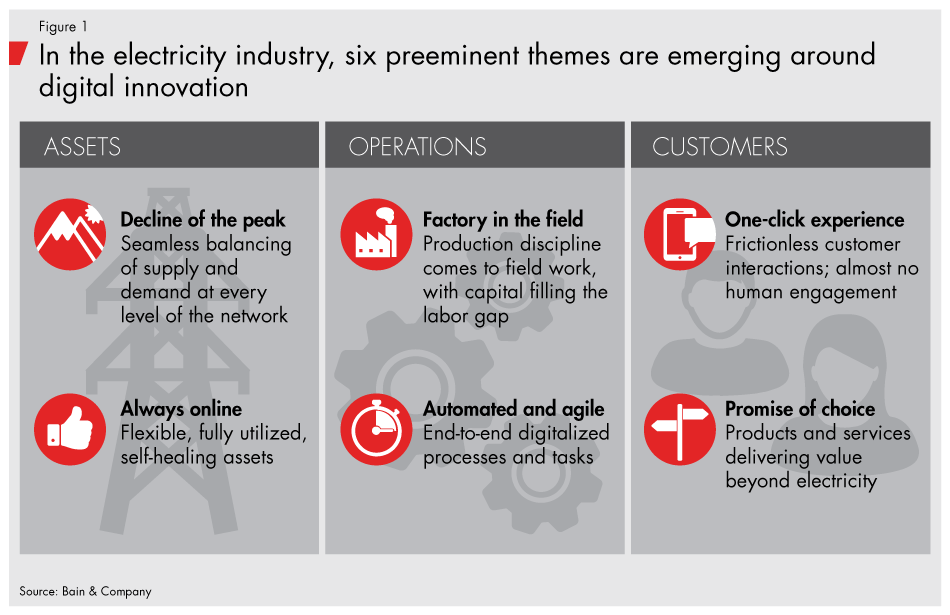 digital-strategy-for-utilities-fig01_embed digital-strategy-for-utilities-fig01_embed