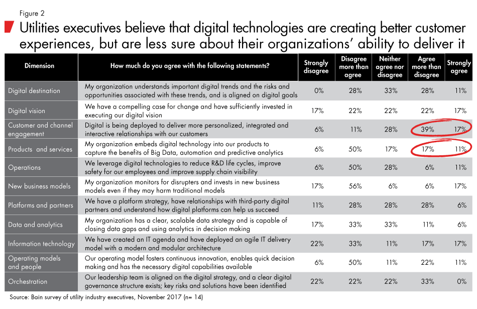 digital-strategy-for-utilities-fig02_embed digital-strategy-for-utilities-fig02_embed