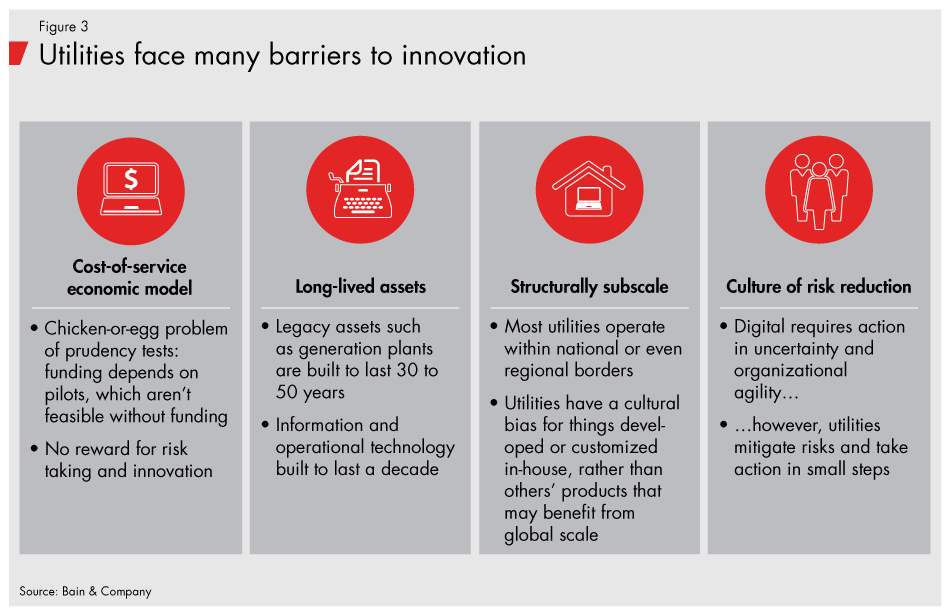 digital-strategy-for-utilities-fig03_embed digital-strategy-for-utilities-fig03_embed