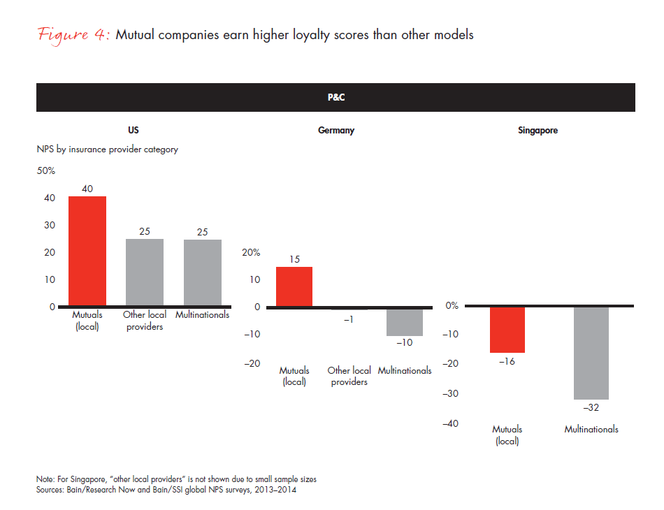 customer-loyalty-and-the-digical-transformation-fig-04-01_embed customer-loyalty-and-the-digical-transformation-fig-04-01_embed