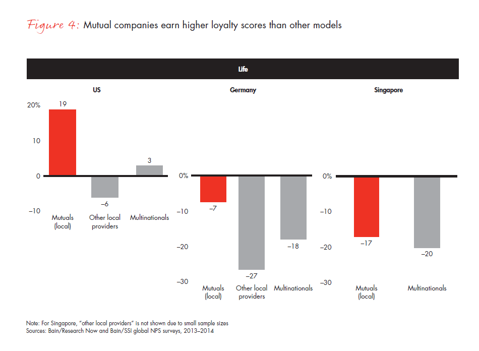 customer-loyalty-and-the-digical-transformation-fig-04-02_embed customer-loyalty-and-the-digical-transformation-fig-04-02_embed