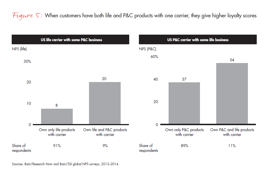 customer-loyalty-and-the-digical-transformation-fig-05_embed customer-loyalty-and-the-digical-transformation-fig-05_embed