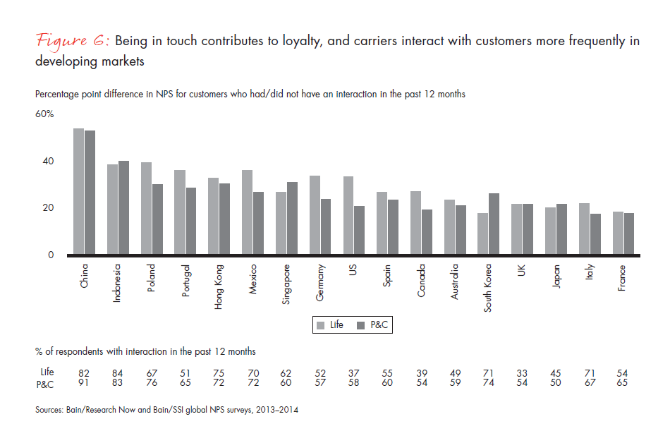 customer-loyalty-and-the-digical-transformation-fig-06_embed customer-loyalty-and-the-digical-transformation-fig-06_embed
