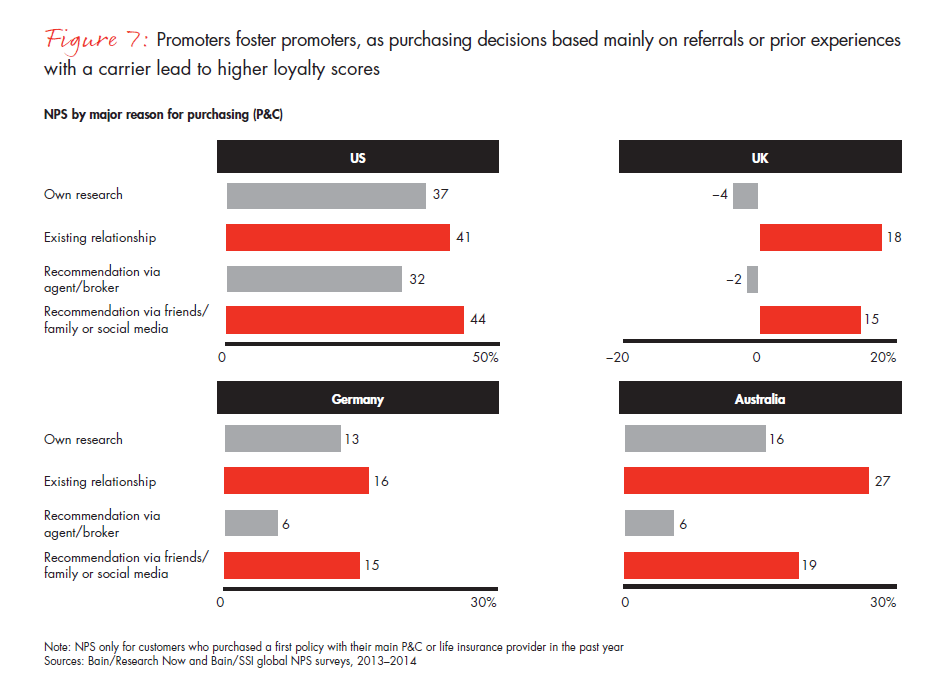 customer-loyalty-and-the-digical-transformation-fig-07-01_embed customer-loyalty-and-the-digical-transformation-fig-07-01_embed