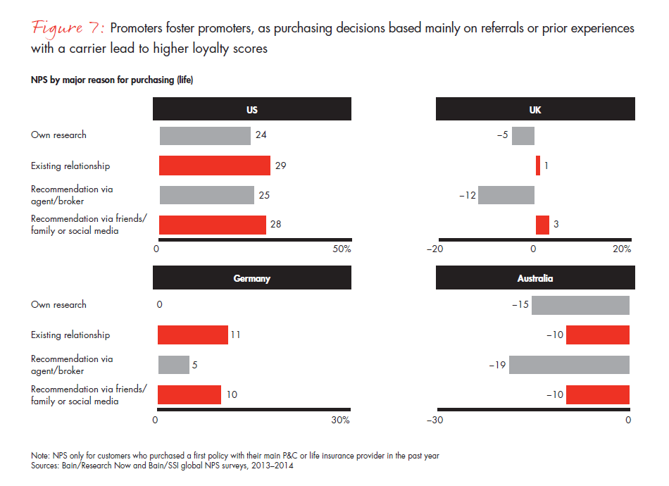 customer-loyalty-and-the-digical-transformation-fig-07-02_embed customer-loyalty-and-the-digical-transformation-fig-07-02_embed