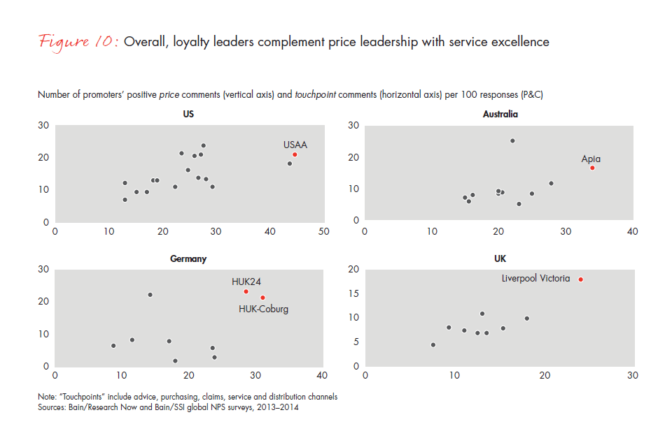customer-loyalty-and-the-digical-transformation-fig-10_embed customer-loyalty-and-the-digical-transformation-fig-10_embed