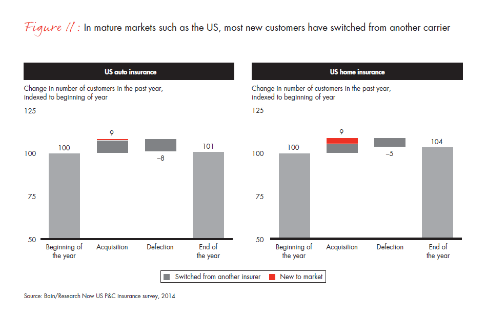 customer-loyalty-and-the-digical-transformation-fig-11_embed customer-loyalty-and-the-digical-transformation-fig-11_embed