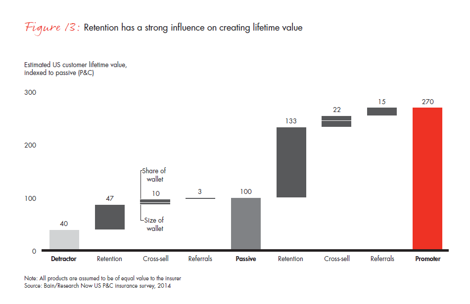 customer-loyalty-and-the-digical-transformation-fig-13_embed customer-loyalty-and-the-digical-transformation-fig-13_embed