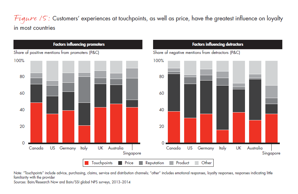customer-loyalty-and-the-digical-transformation-fig-15_embed customer-loyalty-and-the-digical-transformation-fig-15_embed