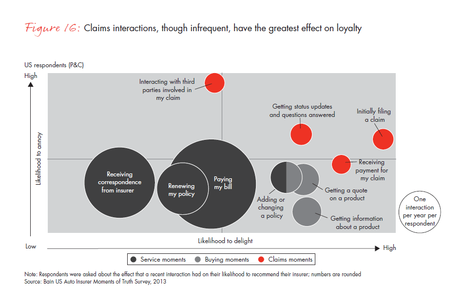 customer-loyalty-and-the-digical-transformation-fig-16_embed customer-loyalty-and-the-digical-transformation-fig-16_embed
