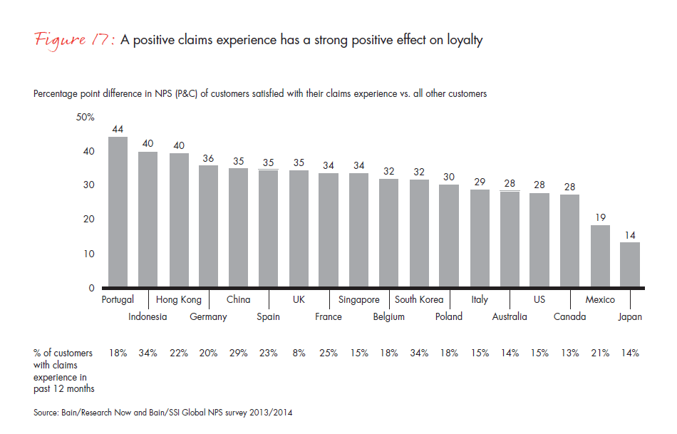 customer-loyalty-and-the-digical-transformation-fig-17_embed customer-loyalty-and-the-digical-transformation-fig-17_embed