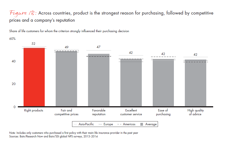 customer-loyalty-and-the-digical-transformation-fig-18_embed customer-loyalty-and-the-digical-transformation-fig-18_embed