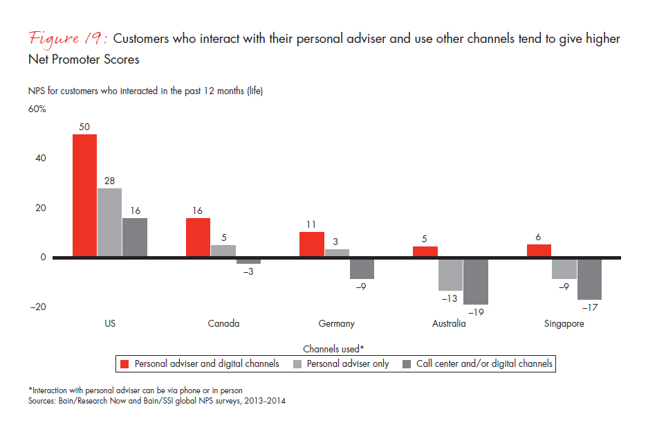 customer-loyalty-and-the-digical-transformation-fig-19_embed customer-loyalty-and-the-digical-transformation-fig-19_embed