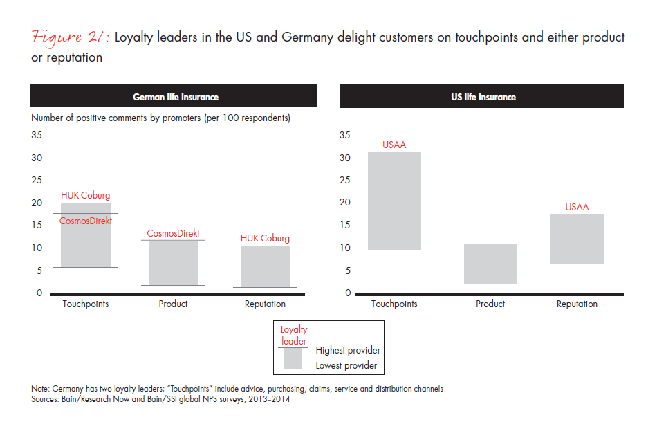 customer-loyalty-and-the-digical-transformation-fig-21_embed customer-loyalty-and-the-digical-transformation-fig-21_embed