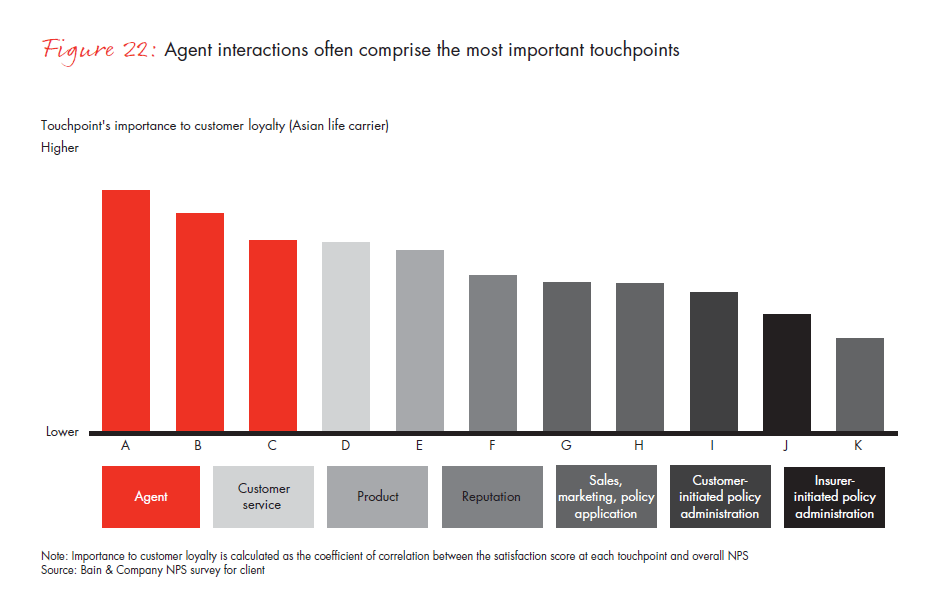 customer-loyalty-and-the-digical-transformation-fig-22_embed customer-loyalty-and-the-digical-transformation-fig-22_embed