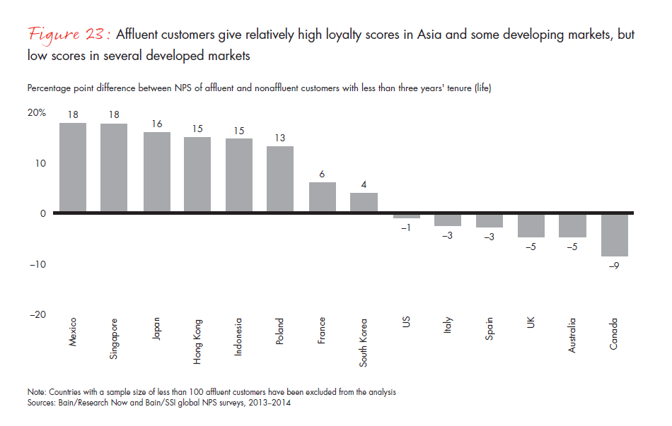 customer-loyalty-and-the-digical-transformation-fig-23_embed customer-loyalty-and-the-digical-transformation-fig-23_embed