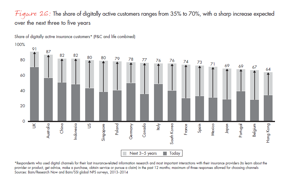 customer-loyalty-and-the-digical-transformation-fig-26_embed customer-loyalty-and-the-digical-transformation-fig-26_embed