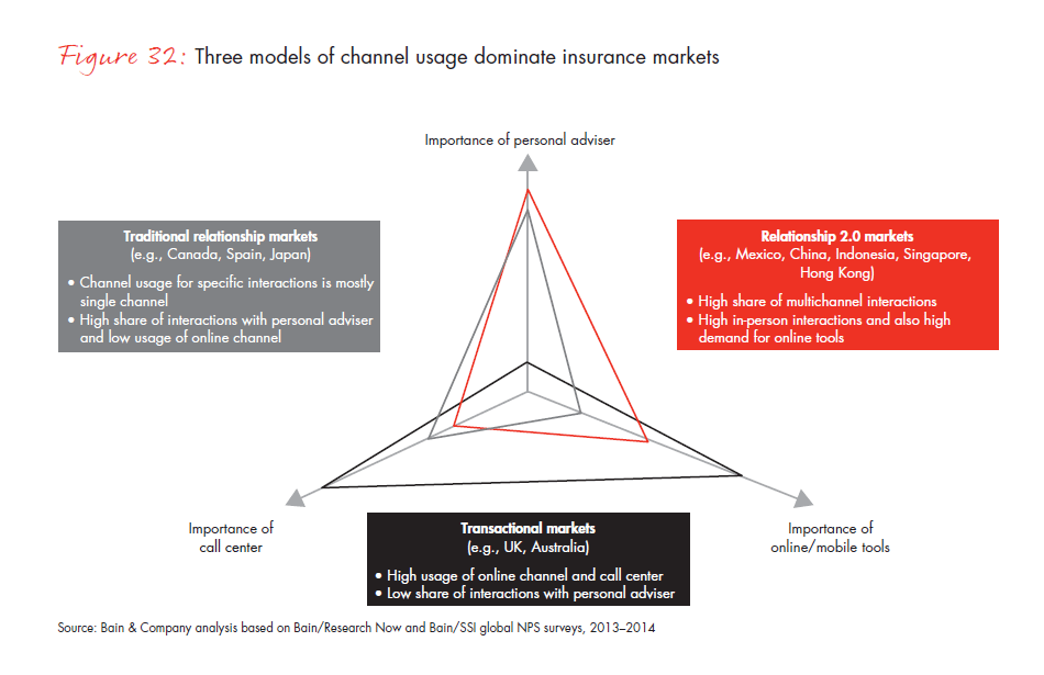 customer-loyalty-and-the-digical-transformation-fig-32_embed customer-loyalty-and-the-digical-transformation-fig-32_embed