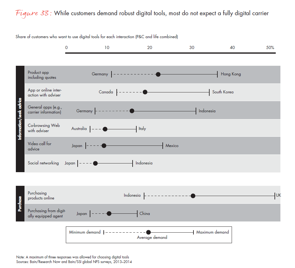 customer-loyalty-and-the-digical-transformation-fig-33-01_embed customer-loyalty-and-the-digical-transformation-fig-33-01_embed