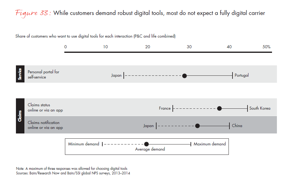 customer-loyalty-and-the-digical-transformation-fig-33-02_embed customer-loyalty-and-the-digical-transformation-fig-33-02_embed