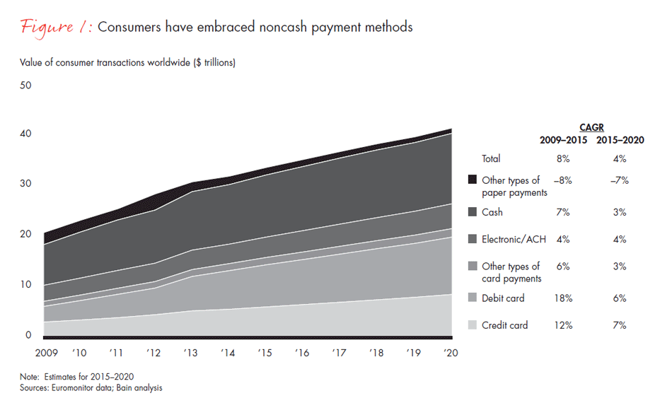 turbulence-in-payments-fig01_embed turbulence-in-payments-fig01_embed