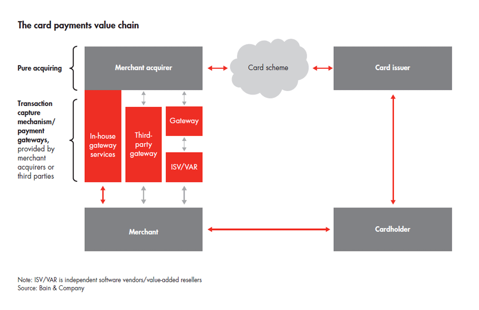 turbulence-in-payments-sidebar_full turbulence-in-payments-sidebar_full