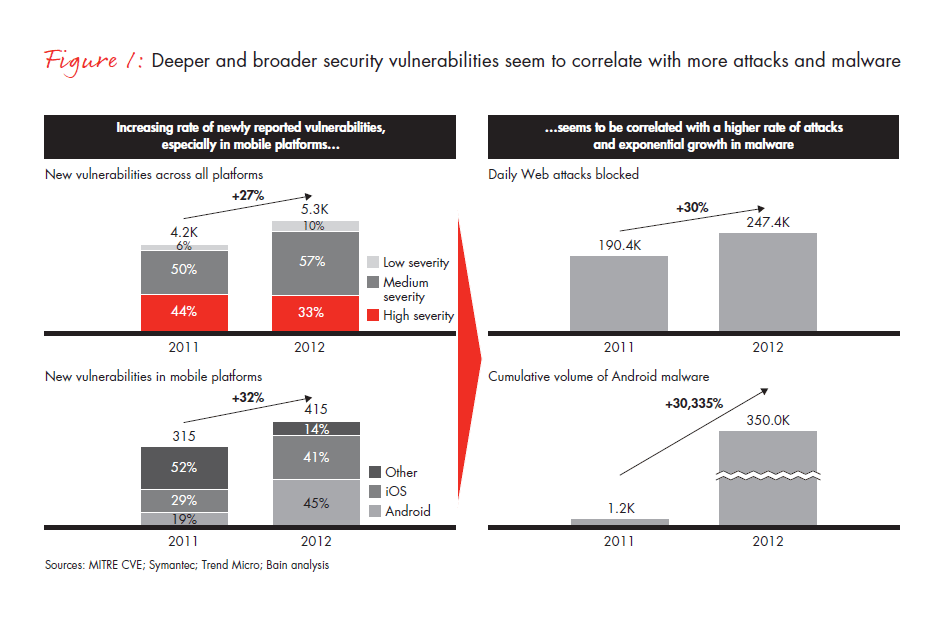 why-cybersecurity-is-a-strategic-issue-fig-01_embed why-cybersecurity-is-a-strategic-issue-fig-01_embed