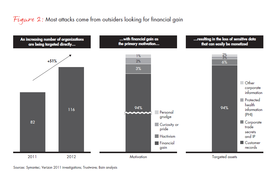 why-cybersecurity-is-a-strategic-issue-fig-02_embed why-cybersecurity-is-a-strategic-issue-fig-02_embed