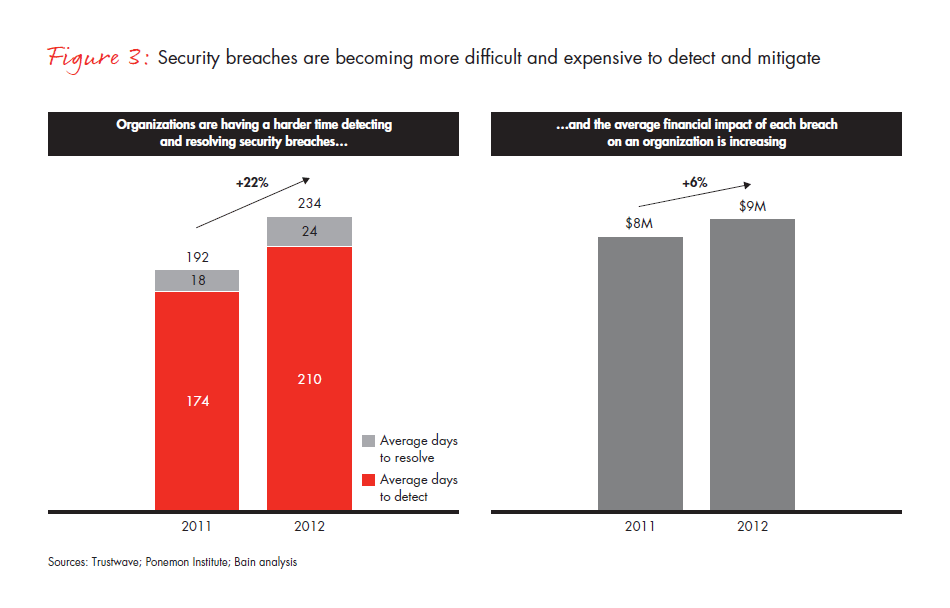 why-cybersecurity-is-a-strategic-issue-fig-03_embed why-cybersecurity-is-a-strategic-issue-fig-03_embed