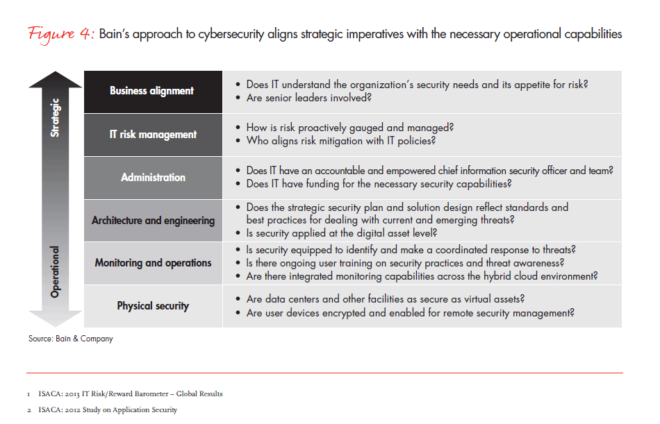 why-cybersecurity-is-a-strategic-issue-fig-04_embed why-cybersecurity-is-a-strategic-issue-fig-04_embed