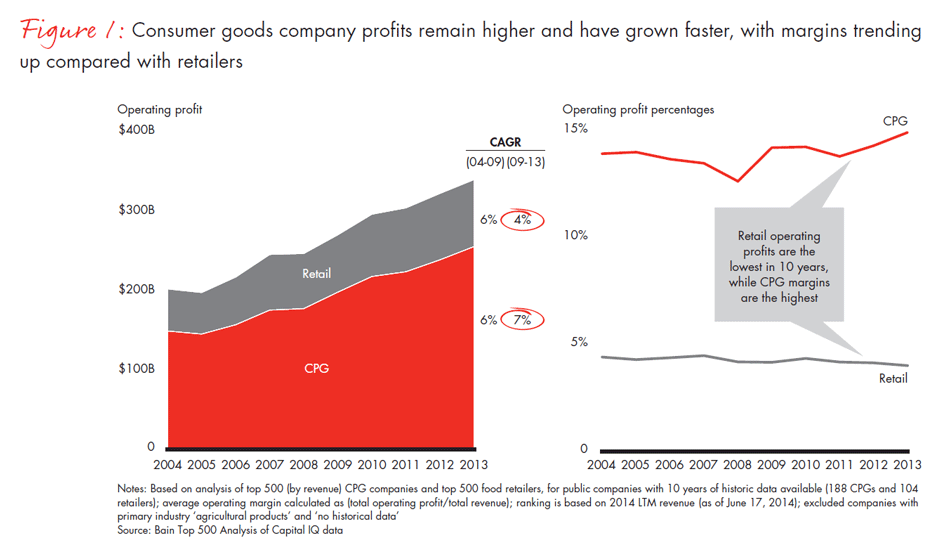winning-with-brands-fig01_embed winning-with-brands-fig01_embed