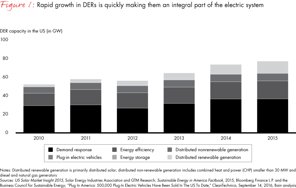 distributed-energy-resources-fig01_embed distributed-energy-resources-fig01_embed