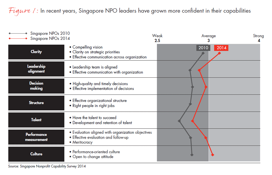 singapore-non-profits-fig01_embed singapore-non-profits-fig01_embed