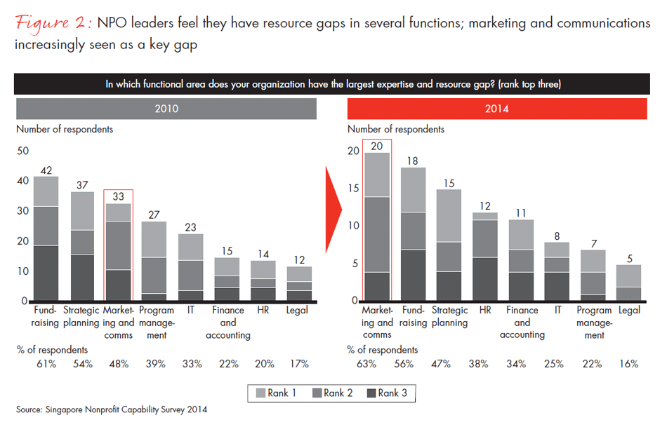 singapore-non-profits-fig02_embed singapore-non-profits-fig02_embed
