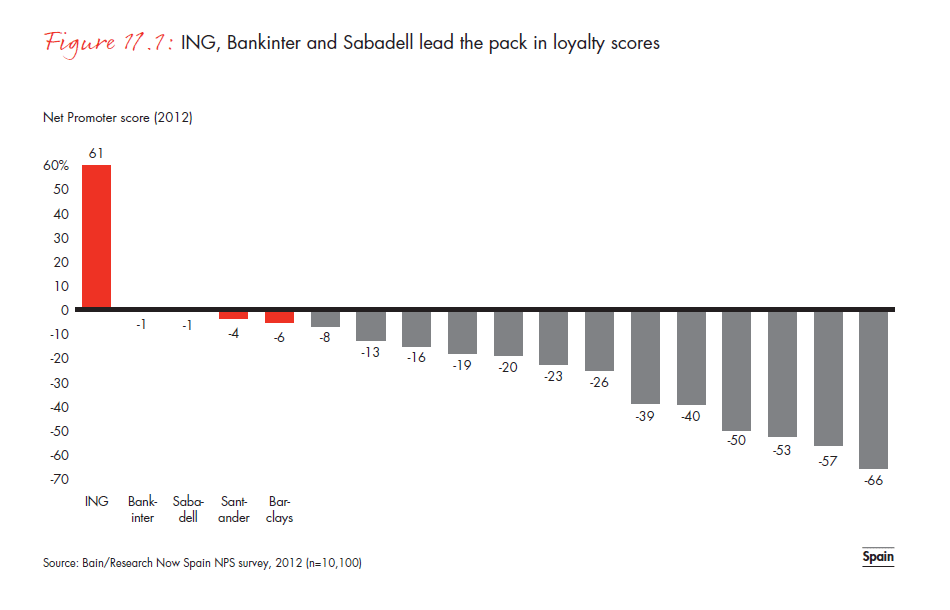 customer-loyalty-in-retail-banking-2012-fig-11-01_embed customer-loyalty-in-retail- banking-2012-fig-11-01_embed