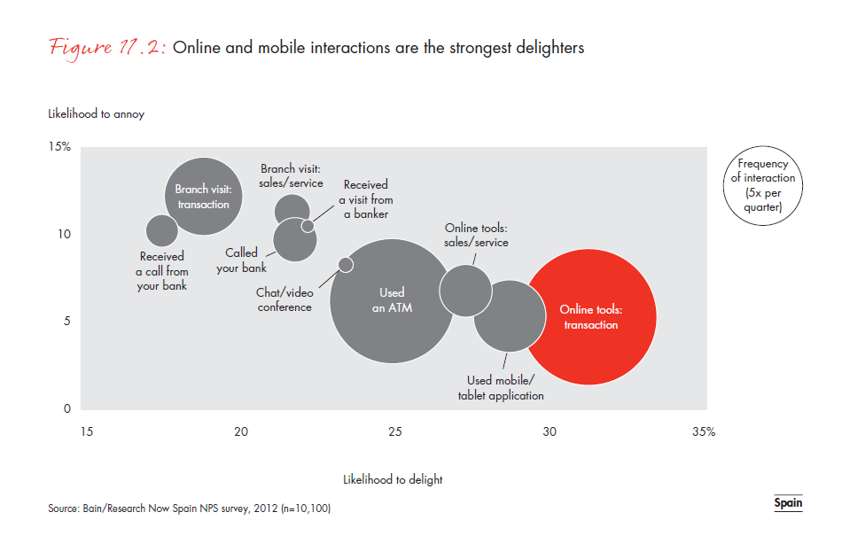customer-loyalty-in-retail-banking-2012-fig-11-02_embed customer-loyalty-in-retail- banking-2012-fig-11-02_embed
