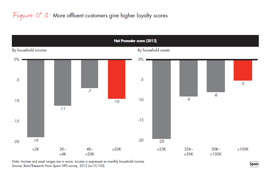 customer-loyalty-in-retail-banking-2012-fig-11-03_embed customer-loyalty-in-retail- banking-2012-fig-11-03_embed