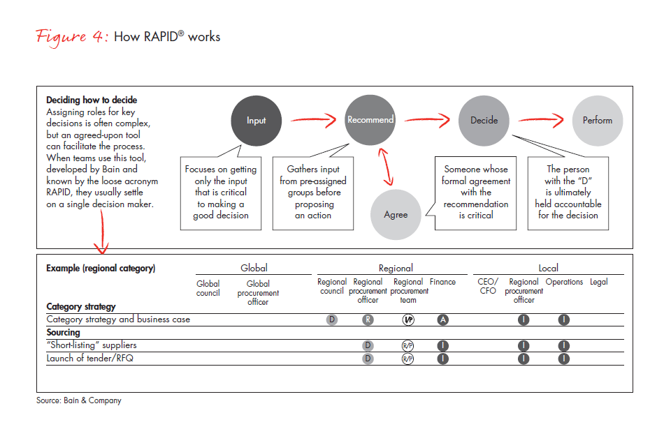 building-a-world-class-global-procurement-fig-04_embed building-a-world-class-global-procurement-fig-04_embed