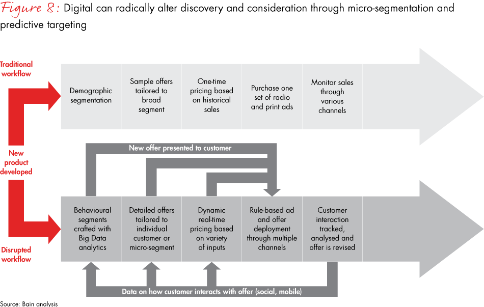 changing-gears-fig08_embed changing-gears-fig08_embed