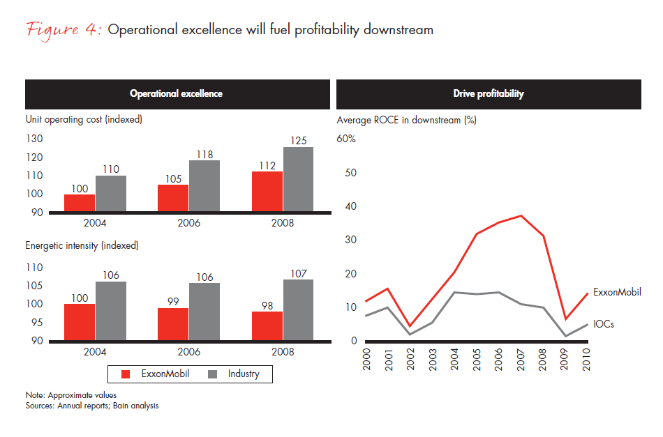 global-refining-fueling-profitability-v2-fig-04_full global-refining-fueling-profitability-v2-fig-04_full