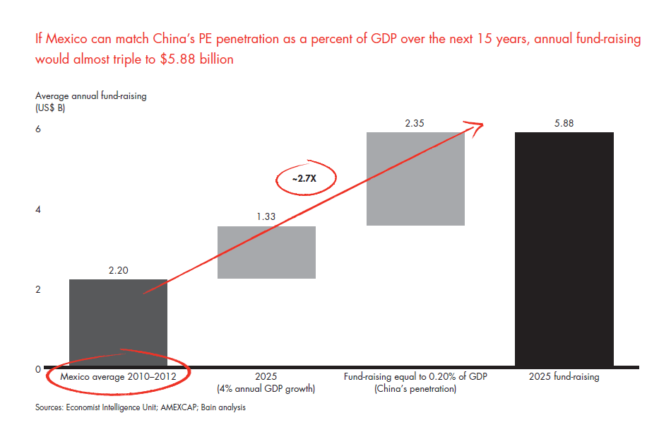 private-equity-in-mexico-fig-26_full private-equity-in-mexico-fig-26_full