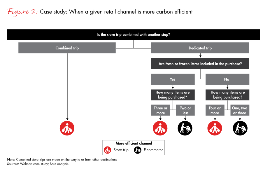 retail-and-sustainability-fig02_embed retail-and-sustainability-fig02_embed