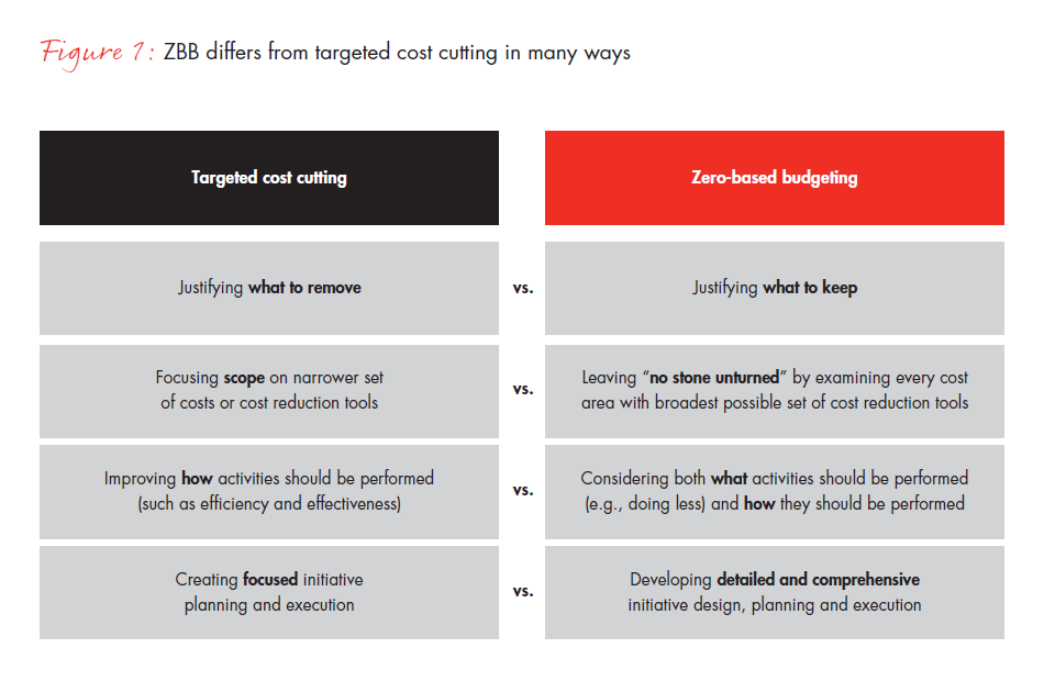 radicalV2-redesign-for-zero-based-budgeting-fig-01_embed radicalV2-redesign-for-zero-based-budgeting-fig-01_embed