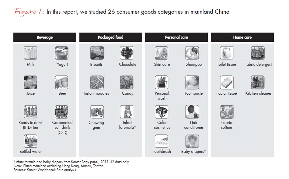 what-chinese-shoppers-really-do-fig-01_full what-chinese-shoppers-really-do-fig-01_full