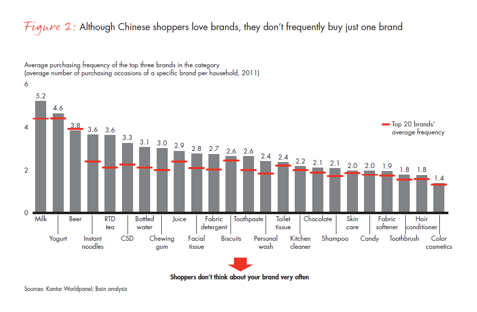 what-chinese-shoppers-really-do-fig-02_full what-chinese-shoppers-really-do-fig-02_full