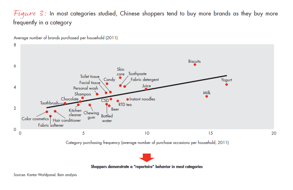 what-chinese-shoppers-really-do-fig-03_embed what-chinese-shoppers-really-do-fig-03_embed