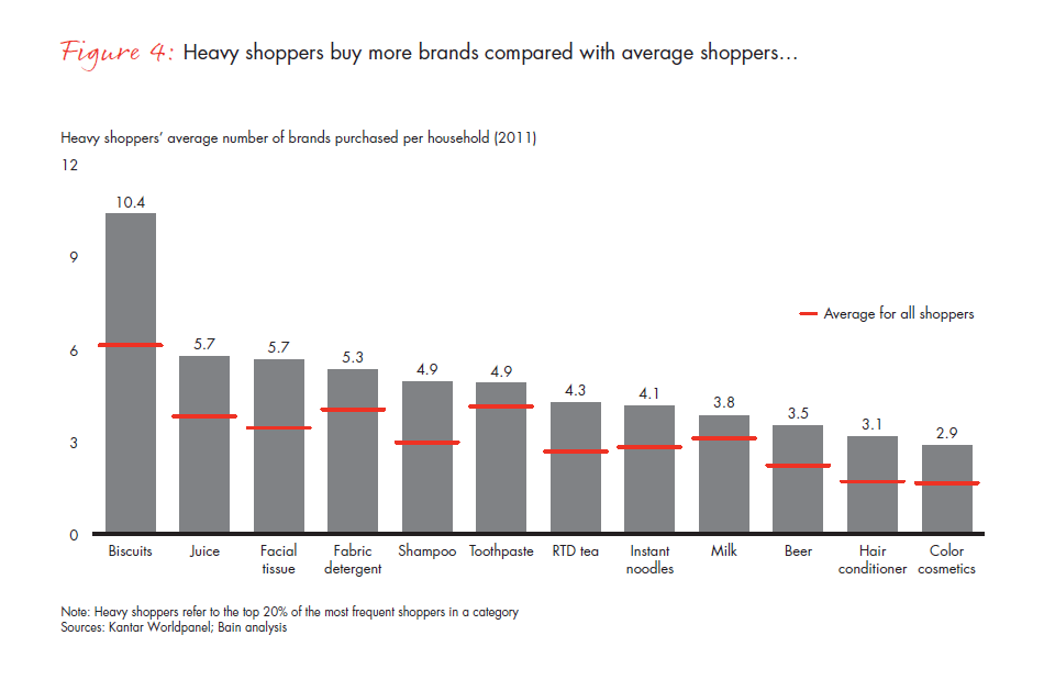 what-chinese-shoppers-really-do-fig-04_embed what-chinese-shoppers-really-do-fig-04_embed