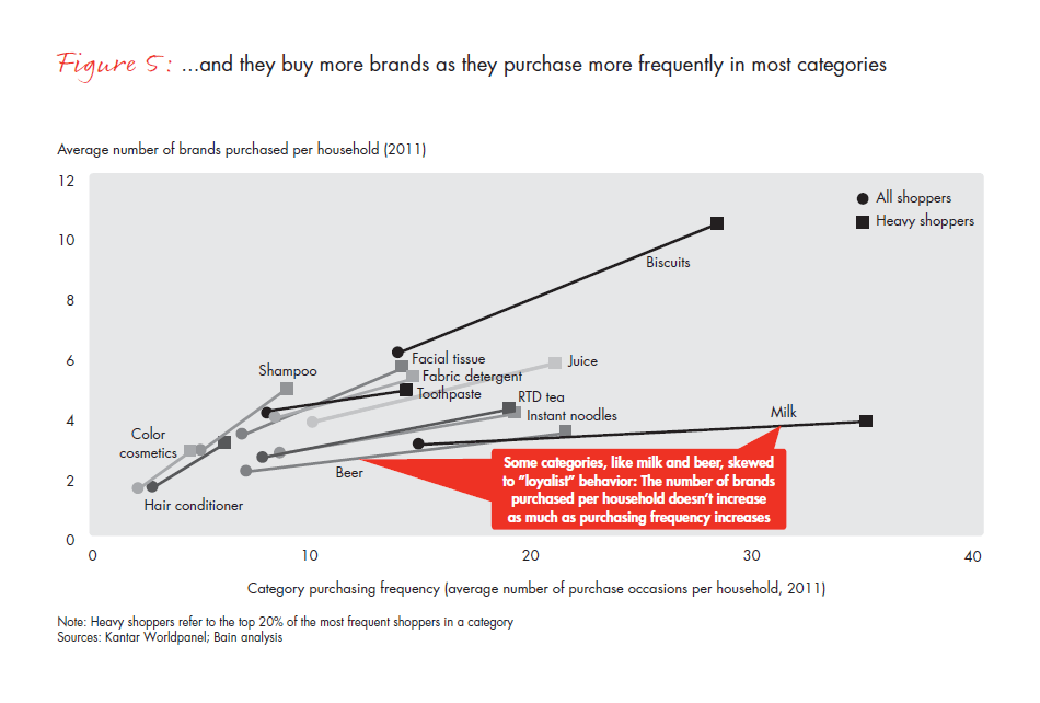 what-chinese-shoppers-really-do-fig-05_embed what-chinese-shoppers-really-do-fig-05_embed