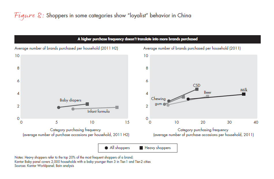 what-chinese-shoppers-really-do-fig-08_full what-chinese-shoppers-really-do-fig-08_full